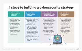 How To Develop A Cybersecurity Strategy: Step-By-Step Guide | Techtarget