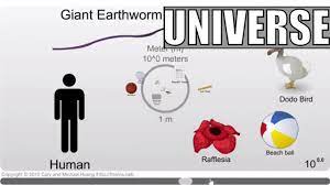 The scale of the universe 2: The Scale Of The Universe Youtube