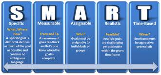 Jan 09, 2019 · smart goal: Smart Goal Setting Asian Education Group
