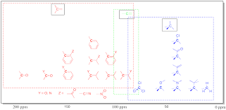 nmr appendix useful charts for nmr identification