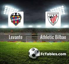Spanish la liga match levante vs ath bilbao 12.07.2020. Levante Vs Athletic Bilbao H2h 26 Feb 2021 Head To Head Stats Prediction