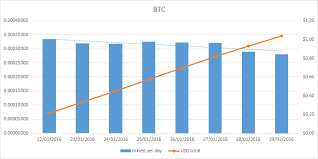 Analysing My Progress And Profitability In Cryptocurrency