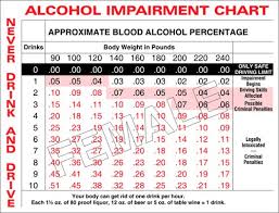 Blood Alcohol Content In Pennsylvania Applebaum Associates