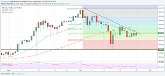 bitcoin exponential moving average litecoin to aud graph