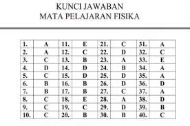 Fisika kelas x 39 6. Kunci Jawaban Latihan Soal Ujian Nasional Fisika Sma Program Ipa Mariyadi Com