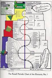 11 Things You Never Knew About Sacred Geometry Periodic Chart Sacred Geometry Geometry