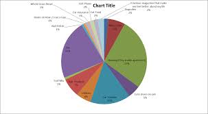 Paycheck Breakdown Pie Chart Hideousness Thecubiclerebel