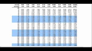 Solution To T Confidence Interval Using T Table Internet Cost Example