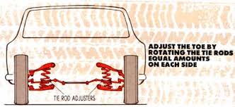 Raise both front wheels on jack stands. Do It Yourself Wheel Alignment Guide Mother Earth News