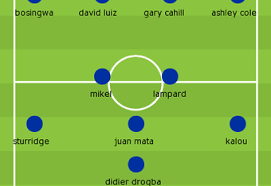 Chelsea with this football not. Bayern Munich Vs Chelsea Predictions Starting Lineup And Matchup Analysis Bleacher Report Latest News Videos And Highlights