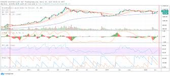 (umfrage)wie hoch wird der preis für einen bitcoin im jahr 2017. Bitcoin Kurs Btc Wiederholt Sich Die Bullen Rallye 2017