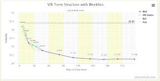 term structure wizard of ops