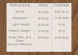 Video How To Mix Wallpaper Paste Brewster Home