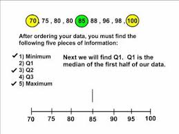 In this video you learn how to find the 5 number summary from a set of data (highest number, upper quartile, median, lower quartile, lowest number). Five Number Summary Ck 12 Foundation