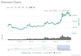 Bull Market Imminent Why Investors Are Stacking Ethereum