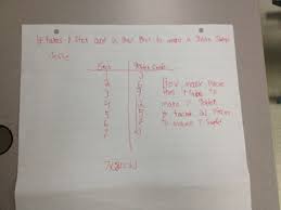 using t charts for repeated addition and multiplication