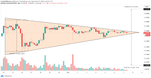 Market prediction for cardano price 2021 Cardano Price Prediction Ada On The Verge Of A 30 Move Ahead Of Network Upgrade