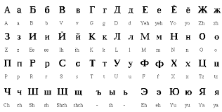 Since 1995, rusyn has been recognized as a minority. Image Result For Russian Alphabet To English Alfabe Isaretler Ukraynaca