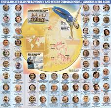 The following table lists all medal winners in men's field hockey at olympics. I Dailymail Co Uk I Pix 2016 08 21 23 377934e30