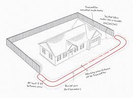 In Ground Fence Pig00 13661 Product Support Petsafe