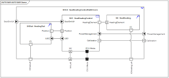 Autosar is a consortium of automotive giants such as toyota, bmw, vw, ford, daimler, gm, bosch, and psa., which aims to standardize software architecture for the automotive. Enarautosar Autosar 4 0 Vfb Modeling With Sparx Enterprise Architect Lieberlieber Modelling Expert