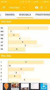 What Is The Meaning Of Shadbala In Astrology Quora