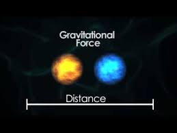 Gravity is one of the four fundamental forces in the universe, alongside electromagnetism and the strong and weak nuclear forces. What Is Gravity Youtube