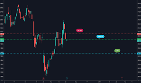 Mmm Stock Price And Chart Nyse Mmm Tradingview India