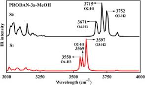 The leading source of dyes & paints. Role Of The Intermolecular Hydrogen Bond In Microsolvated Of A Kind Of Prodan Derivative With Methanol On Excited State Sciencedirect