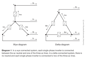 Technologies have developed, and reading 480 volt photocell wiring diagram books may be more convenient and simpler. Diagram Motor Wiring Diagrams Delta Vs Wye Full Version Hd Quality Vs Wye Carbeltdiagrams Frontepalestina It