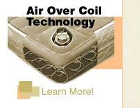 Sofa Bed Mattress Replacement Http Www Seatingsystem Com Airdream Index Htm Sofa Bed Mattress Bed Mattress Sofa Bed