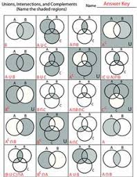 Venn Diagrams Part 1 Math Formulas Math Vocabulary Math Cheat Sheet