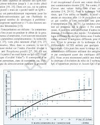 Une information et des outils pour faciliter leur pratique un dépliant « guide pratique », explique dans les grandes lignes les recommandations vaccinales chez le patient immunodéprimé ou malade chronique et chez son entourage. Evolution Cinetique De L Index D Avidite Obtenue A Partir De 384 Serums Download Scientific Diagram