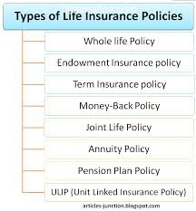 Prudential has been offering life insurance for more than a century. Bip America News Types Of Life Insurance Policies Life Insurance Definition Meaning