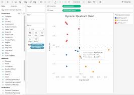Quadrant Analysis In Tableau Article Datacamp