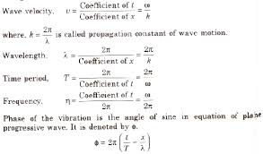 The amplitude is the utmost disarticulation from as in the case of transverse waves the following properties can be defined for longitudinal waves: Cbse Class 11 Physics Notes Waves And Sound Aglasem Schools