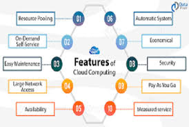 Cloud computing security or cloud security is an important concern which refers to the act of protecting cloud environments, data, information and applications against unauthorized access, ddos attacks, malwares, hackers and other similar attacks. Do Cloud Computing And Cyber Security Whitepapers By Johnkimaru92 Fiverr