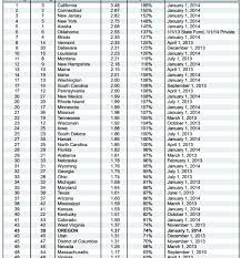 1 Nj Workers Comp Settlement Chart World Of Printable And