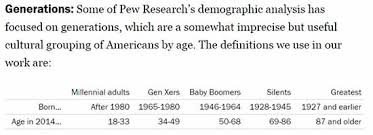 The Generations Which Generation Are You
