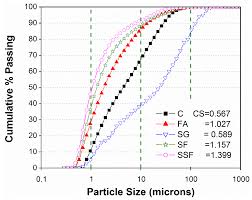 Japanese jis and chinese gb standard, so you can learn and compare the material datasheet and specification … Sustainability Free Full Text Influence Of Mechanically Activated Electric Arc Furnace Slag On Compressive Strength Of Mortars Incorporating Curing Moisture And Temperature Effects Html