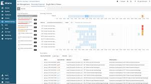 Something anomalous they regarded the test results as an anomaly. Performance Anomaly Detection For Java Applications With The Elastic Stack Novatec