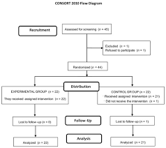Several days of work went into it, but i had a blast. Antioxidants Free Full Text Antioxidant Effect Of A Probiotic Product On A Model Of Oxidative Stress Induced By High Intensity And Duration Physical Exercise Html