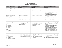 Maybe you would like to learn more about one of these? Https Www Specialove Org Wp Content Uploads 2018 07 High Alert Drugs Pdf