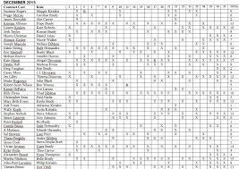 days of our lives cast charts 2015