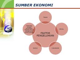 Koleksi nota sejarah stpm penggal 1, penggal 2, penggal 3. Pengenalan Ilmu Ekonomi Stpm
