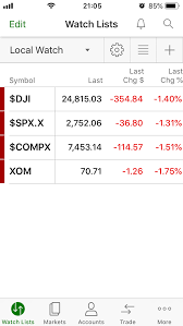 Therefore, to trade a single bitcoin futures contract at $20,000, you will have to put. Best Free Trading Apps In 2021 Fee Comparison Included