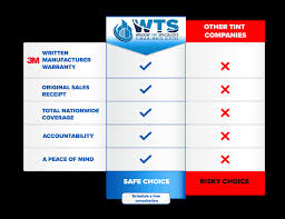 Retail Commercial Buildings Window Tint Specialists