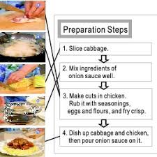 Eggplant is high in fiber but low in calories so it's great to cook with. Association Of A Cooking Video And A Recipe Text Download Scientific Diagram