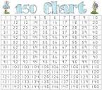 Number Charts - 50, 100, 120, 150 and 200 - 5 Pages | Number chart ...