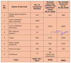 If you are searching for tnpsc. Tnpsc Group 4 2020 Counselling Memo Today S Vacancy Position Exam Date Sept 1 2019 Tnpsc Guru Tnpsc Group 2a 2 Apply Online Join Test Batch